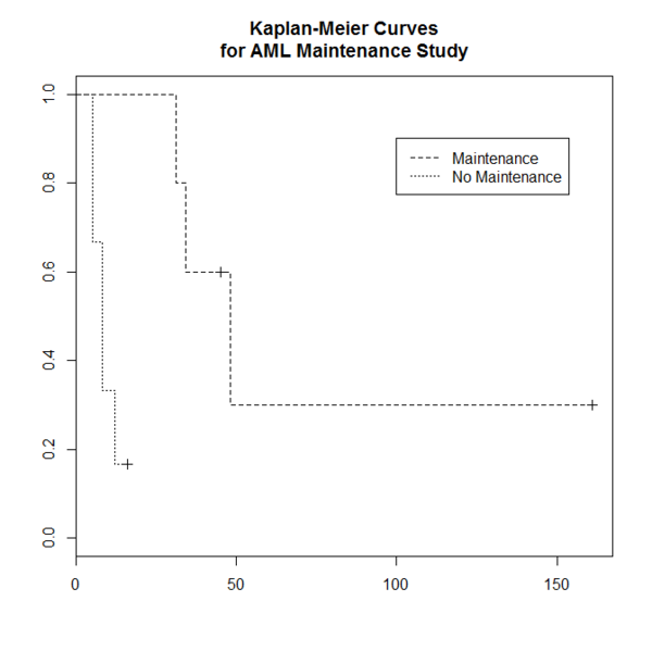 File:KMcurve.png