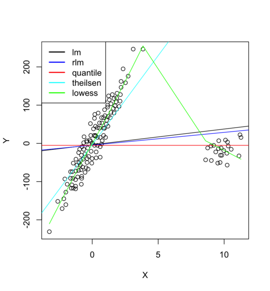 File:DataOutliers2.png