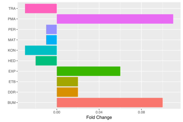 Ggplot2bar.svg