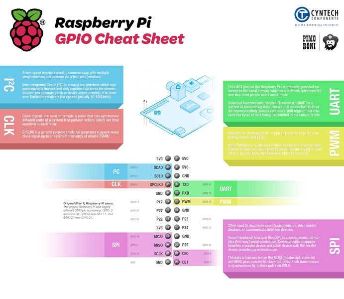 File:Raspberry-pi-gpio-cheat-sheet.jpg